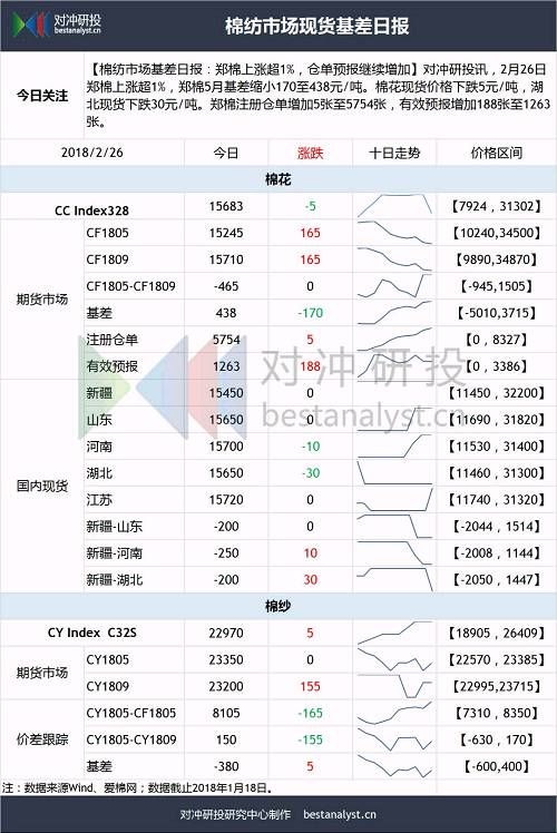 USDA展望论坛发生了什么，棉花为何短期内连续大涨?