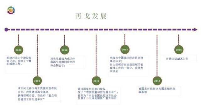 打新股 | 澳交所IPO平均年化率61.6%!这家公司你要出手了