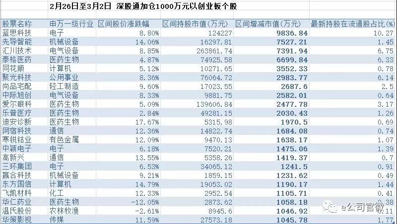 节后北上资金递增式净买入，风格转换明确，这些板块获明显加仓