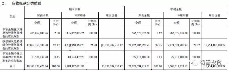 2017年年报之资产减值损失盘点及预防