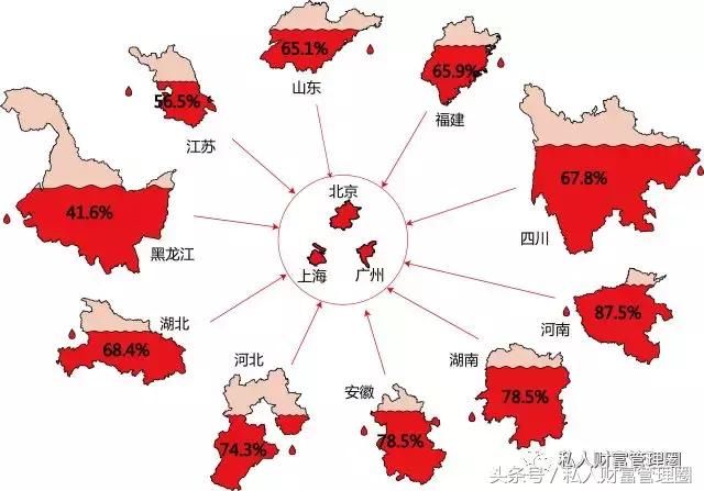 中国人口流动趋势：越来越多的人准备定居，不打算再四处折腾了