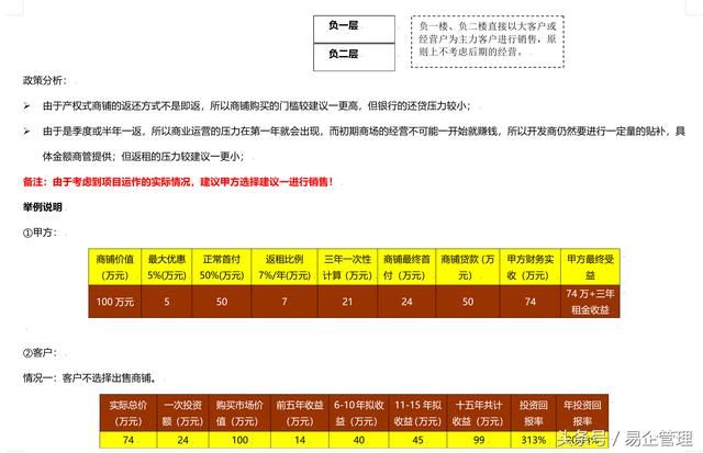 买房，卖房，到底在买卖什么？《房地产楼盘销售方案》看双方博弈