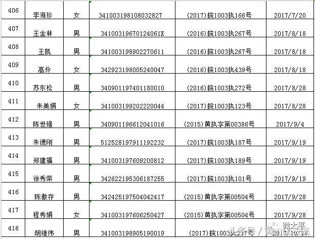 黄山市区人口_今年黄山市新出生人口或延续下降趋势(2)