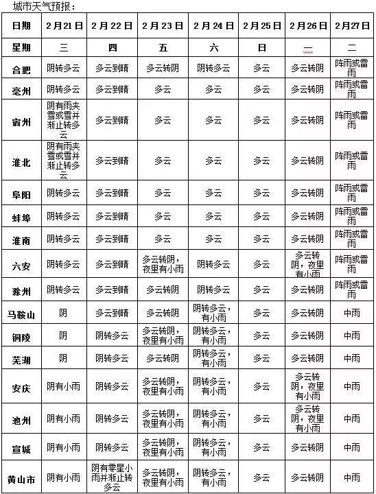 15℃之后，冷空气又又又来安徽!还有更扎心的…