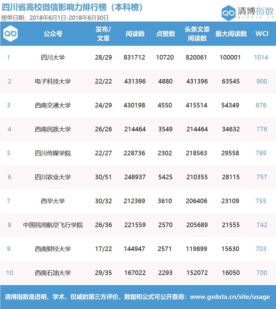 四川高职排名(3)