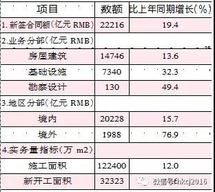 中国建筑新签订单超2.2万亿意味着什么