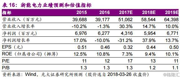 同学你好，底部行业了解一下？