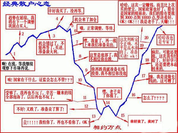 中国股市的“慢牛”被证实是谎言,A股暴跌打醒了股市股民！