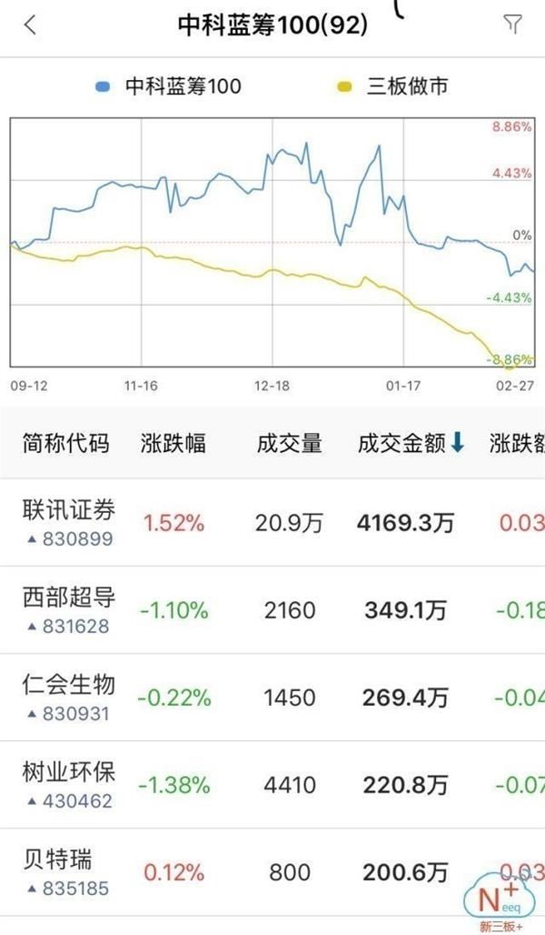 尾盘收红 做市指数渐显反弹迹象