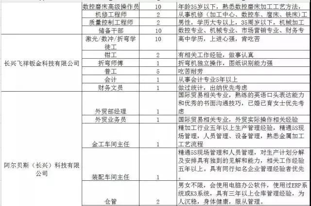 300家用人单位，15000个岗位等着你！