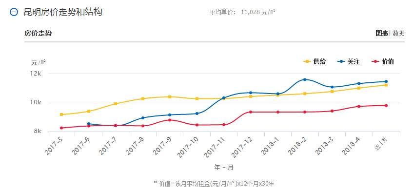 5月云南16个州市最新房价曝光!今年你能买房吗?