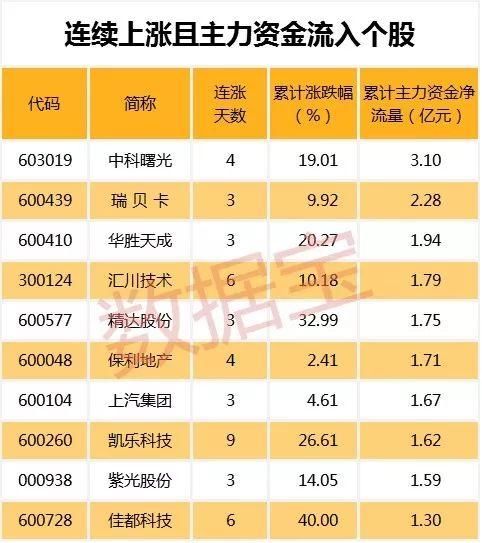 一季报行情提前打响?这5股净利润预增超10倍