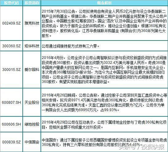 周鸿祎表示业绩承诺有信心 参股360概念股或迎