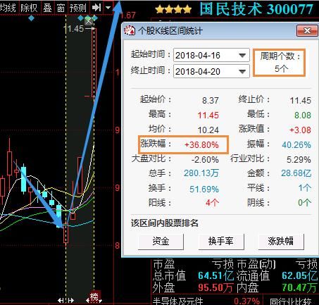 三线金叉是A股唯一赚钱黄金指标,新手背熟,可