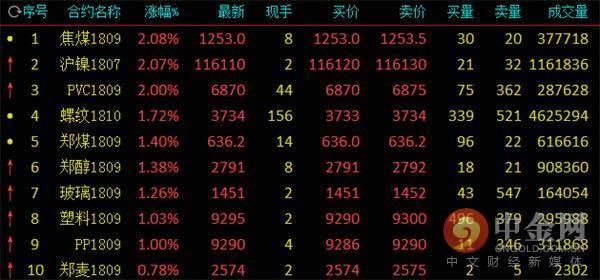 中金网0601商品期货日评：永安再度大举进攻螺纹