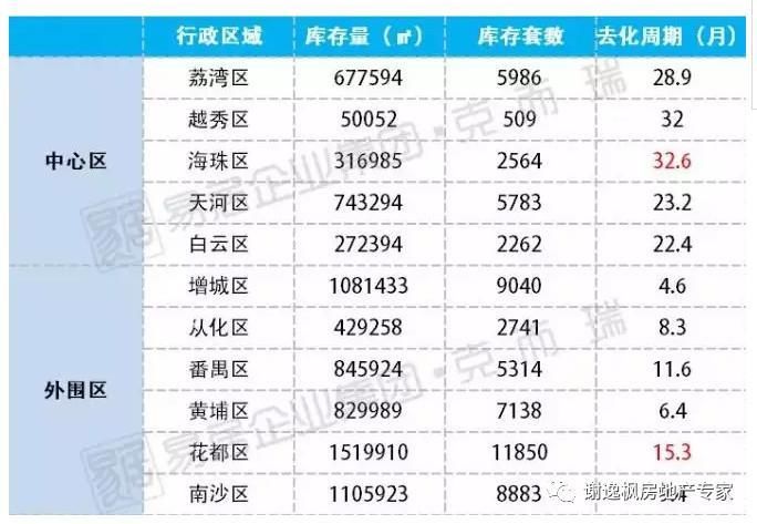 谢逸枫:1400万广州人欲哭无泪!房价一周年调控后买房更贵了!