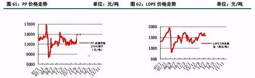 原油大涨后的下游石化行业状况及化工顺势传导机制