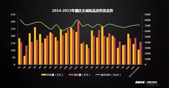 重庆!这座城市发展的历史、房价!看完才知道我们的房价真便宜