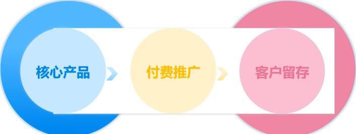 的营销推广服务