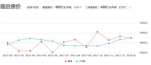 山西房价全线上涨, 你怎么看?