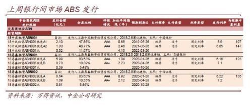 ABS市场也将进入统一监管时代?