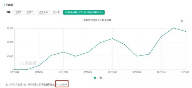 下载破百万，TapTap评分8.0！这款搞怪吃鸡手游为什么能脱颖而出