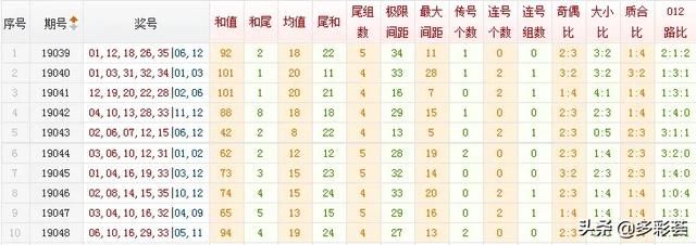 虾龙双色球19049期预测:龙头遗憾错杀,精挑6+