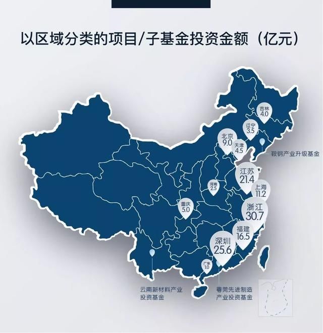 国投创新:200亿先进制造产业投资基金投向哪?