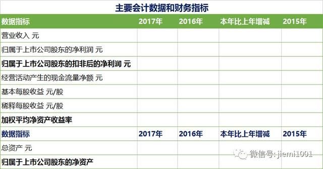 干货丨如何阅读上市公司年报？有这模板就够了！