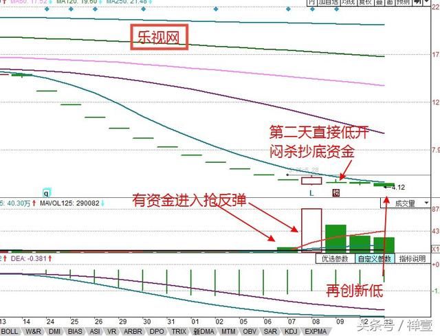 股民：抢天地板结果被闷杀，亏大了