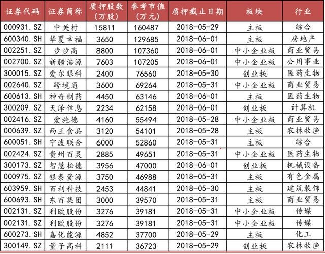 A股连续大跌过后，这个雷即将引爆，你不可忽视