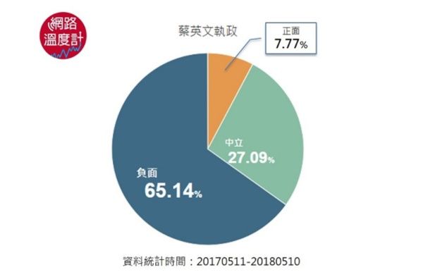 蔡当局“铁票仓”沦为招租售牌基地 国民党的最佳辅选找到了