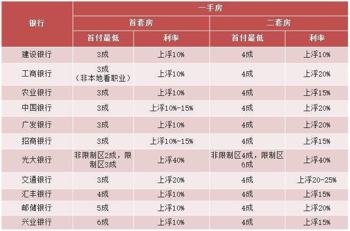 佛山楼市 | 租赁试点分步推进、首套房贷利率最高上浮40%、住宅成