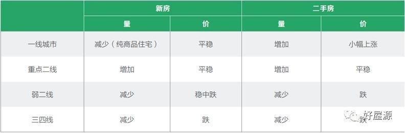 2018年中国房地产市场 分析预测及未来前景