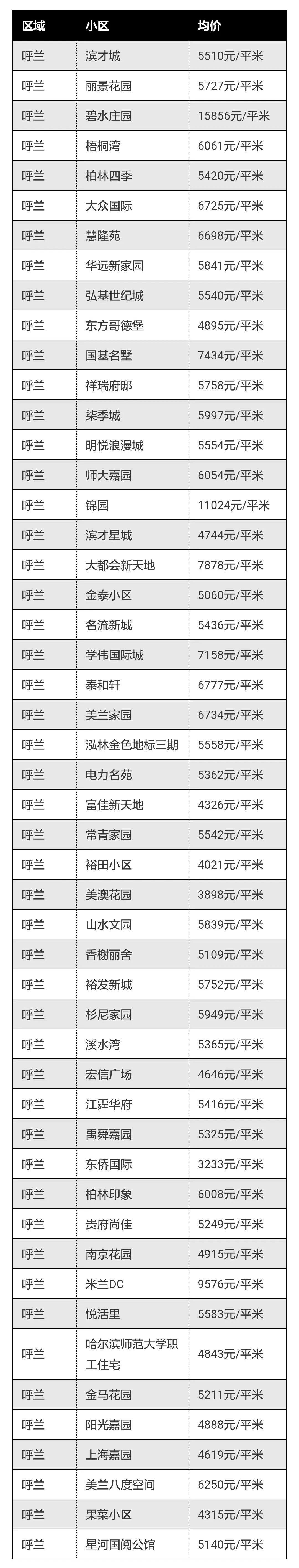 好消息!这样的住宅要加装电梯了!房价是不是也要涨了，有你家吗?