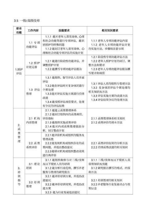 职业技能有哪些