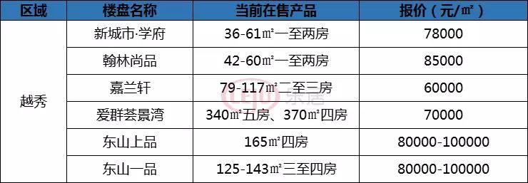 必看!三大因素告诉你今年广州楼市将这样走!