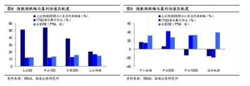 海通策略:2638点以来沪指分化明显 行业分化四梯队