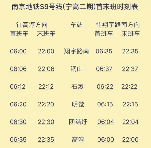 地铁S9号线开通试运营,南京每个区都有地铁了