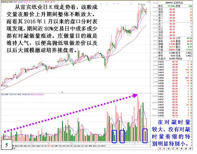 中国股市暴风雨即将来临，神话破灭留下，最后剩下一地鸡毛？