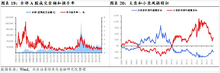 聚焦超跌白马与大创新龙头