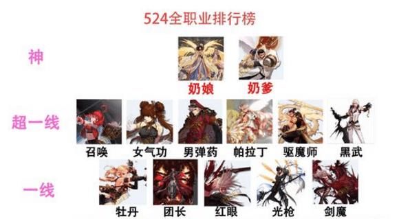 DNF:国服5.24改版后最新职业排行出炉!瞎子剑