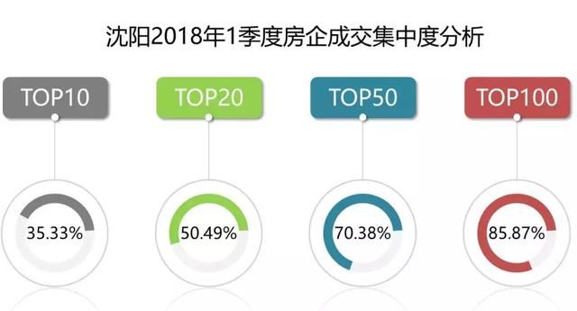 2018年对于沈阳楼市而言或许又是一个“话题年”