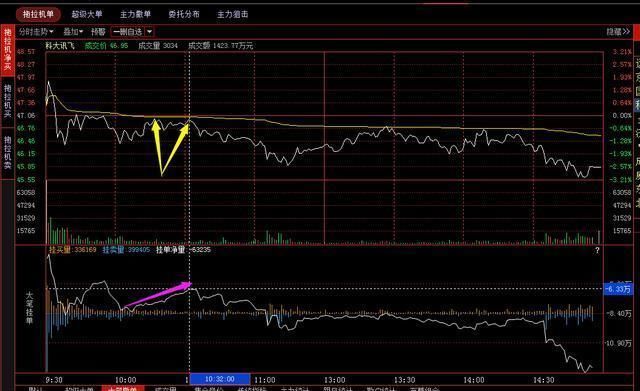 中国股市终究还是妥协了：设下史无前例圈套，谁在玩弄中国股市？