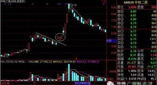 史上最经典全面的“MACD选股”战法，字字珠玑，建议珍藏