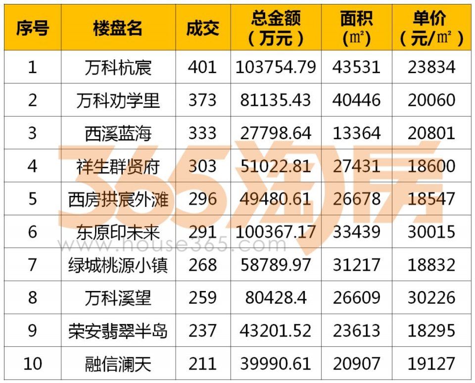 楼市复盘与揭谜:摇号后时代，杭州酒店式公寓喜迎春天?