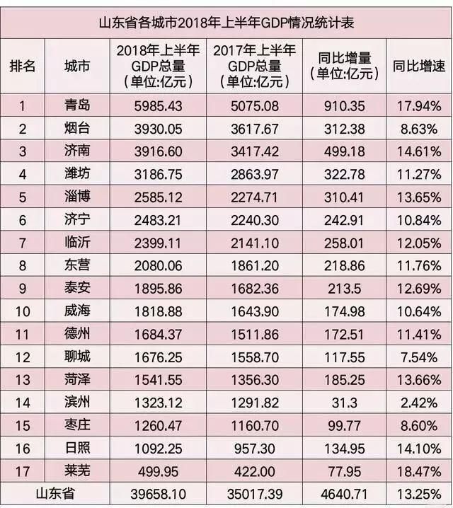 菏泽县GDP排行_菏泽八县地图全图