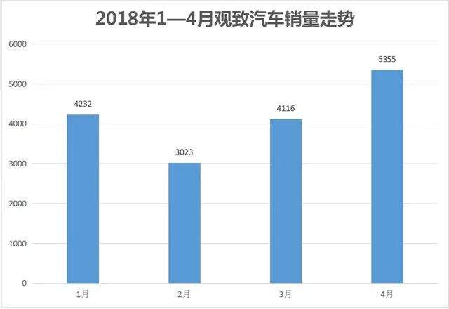 观致汽车 何以自救?