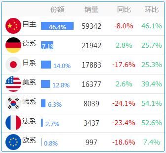 数据：各省份车系偏好大全，惊掉下巴！