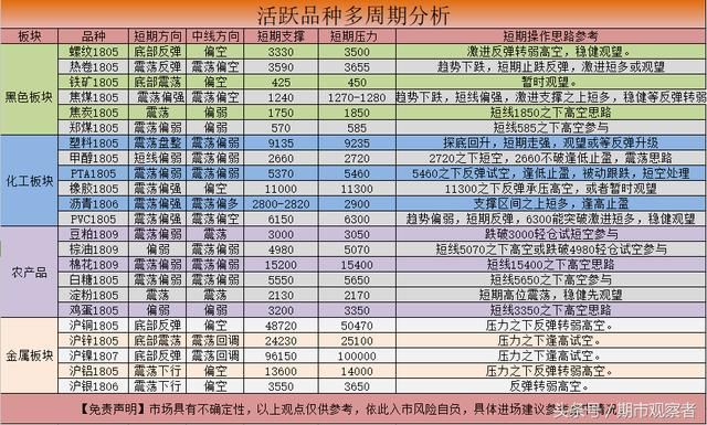 【国内商品期货3月30日交易策略】黑色止跌回暖，鸡蛋封死跌停